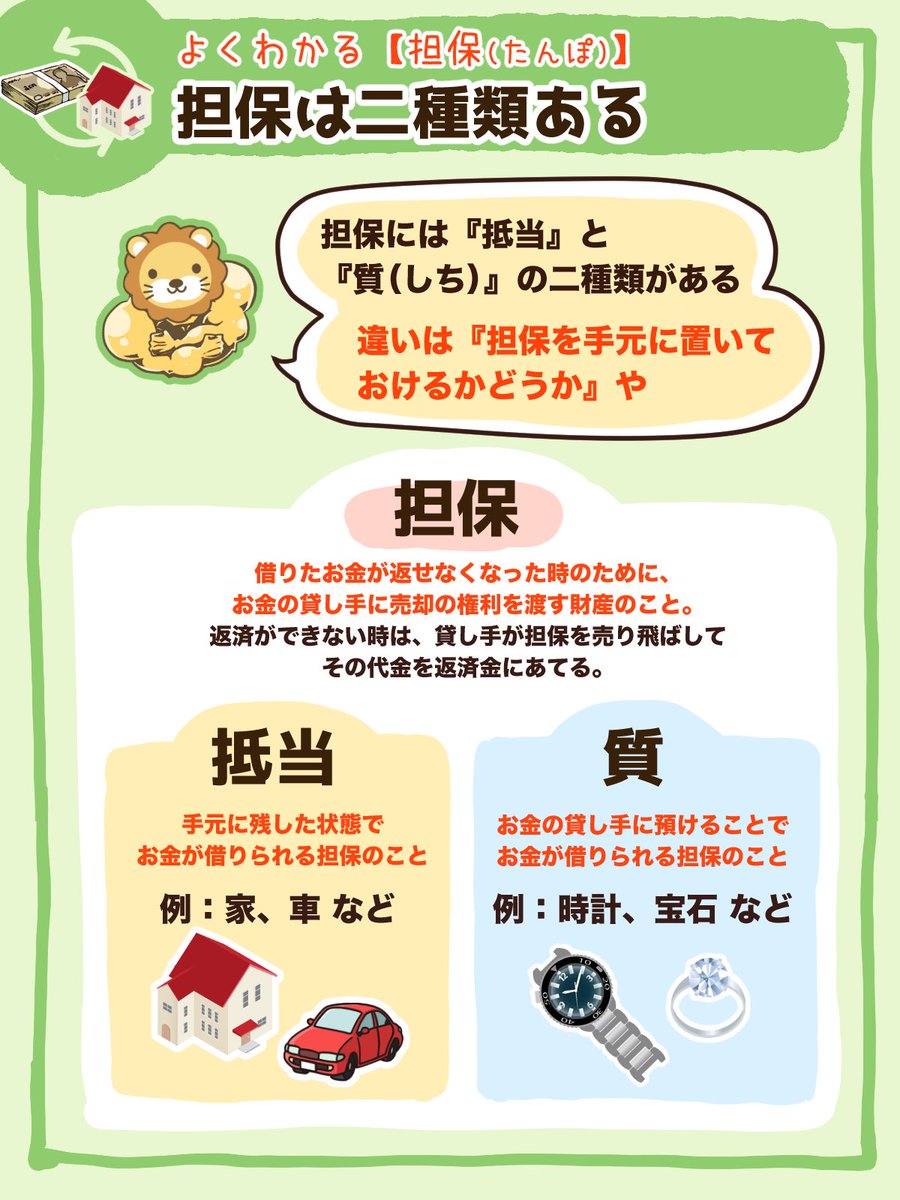両 自由に生きるための知恵を配信中 リベ大学長 On Twitter 連帯保証人はヤバイと解ってもらえたと思うが 実はさらなる地獄の保証人契約が存在するで その名も 根保証 ねほしょう 例えば友達の保証人になる際に根保証の形態で契約すると 友達が未来に