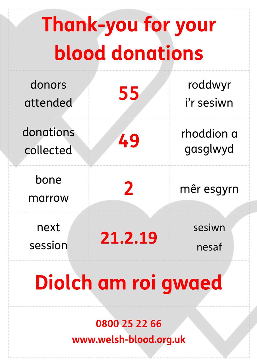 ACW_1979's tweet photo. #Thankyou to all who donated at the #Anglesey #Showground on Wednesday! @WelshBlood collected 49 donation which will go on to save 147 lives this Xmas! Use the link for info on future sessions https://t.co/2S1ENftd4w
@AngleseyShow1 @WeAreAnglesey @CRLlangefni @LlangefniTownFC https://t.co/wwH7cGLNNs
