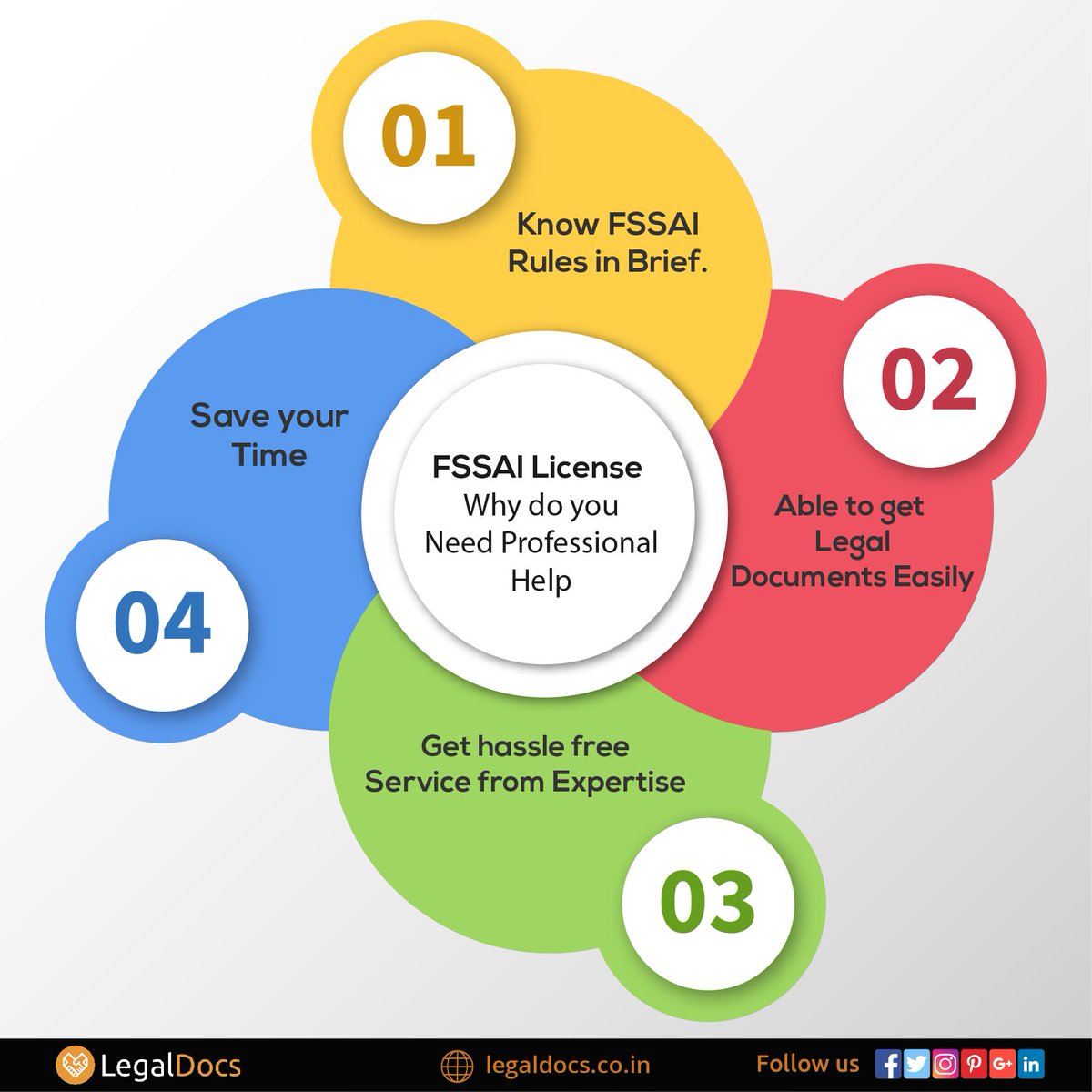 Why do you need professional help in getting a fssai license
read more - bit.ly/2PmxshL
#foodlicense #fssai #fssailicense #professionalhelp #LegalDocs #hasslefreeservice #foodbusiness #foodindustry #resturant #foodtruck #startup #entreprenuer #food #businessconsultant