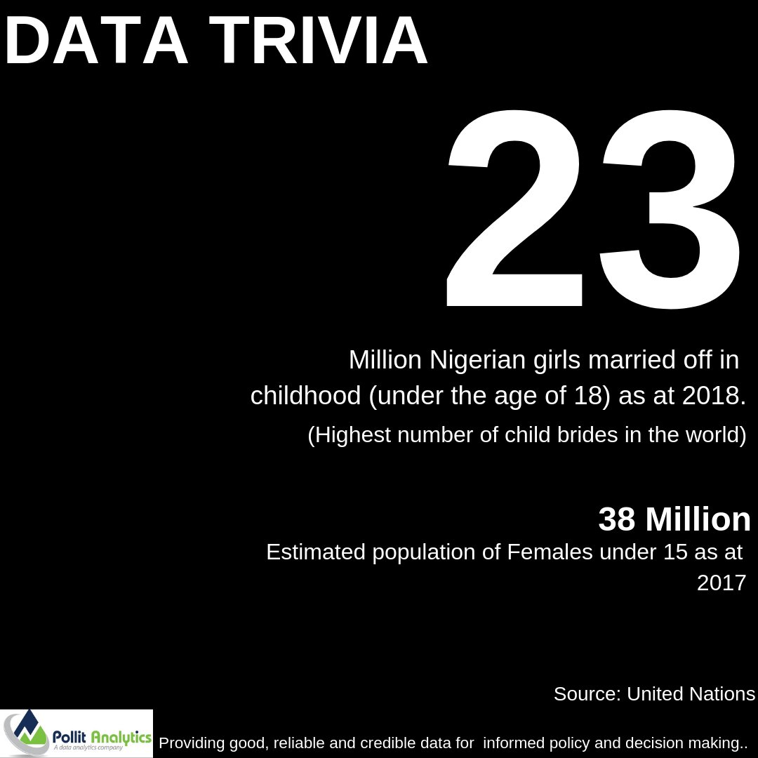 PollitAnalytics's tweet photo. #datatrivia
#Pollitanalyticsdatatrivia https://t.co/InunJaReAR