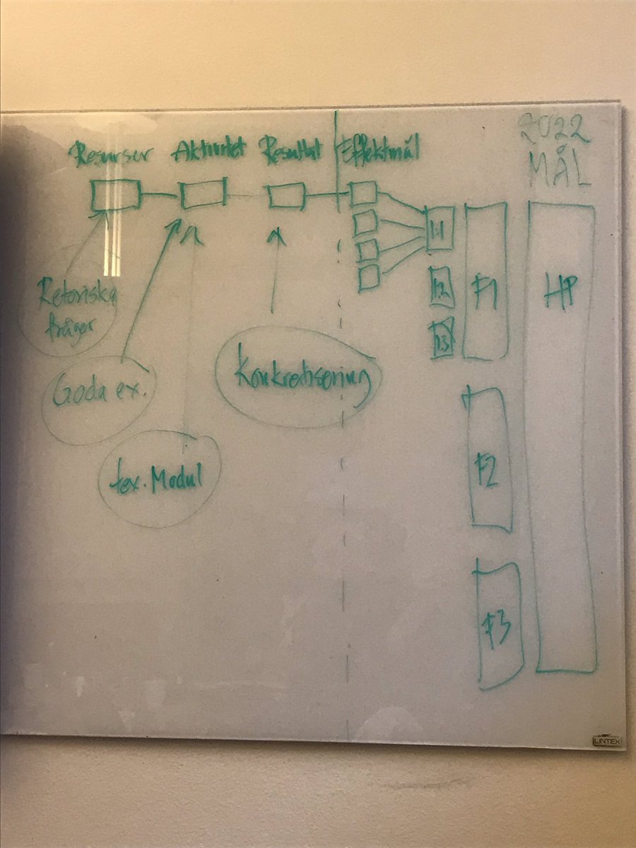 Sista rycket #skolDigiplan