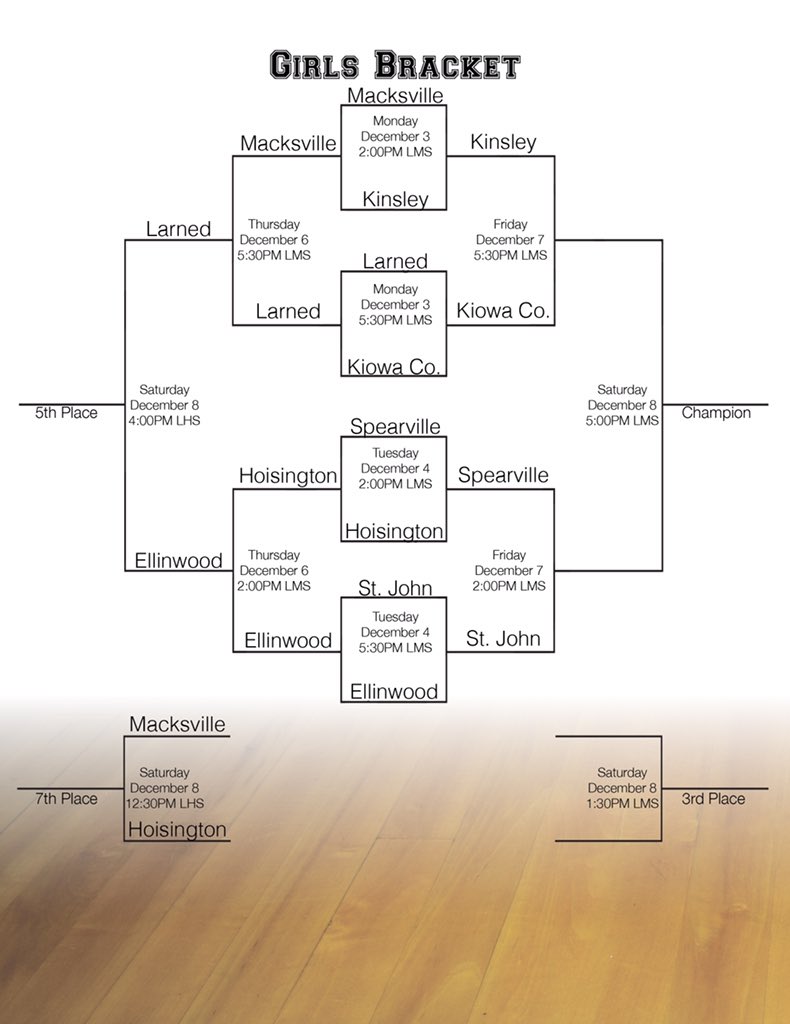 The Girls Consolation bracket is set.  Teams for the championship will be decided Friday night.