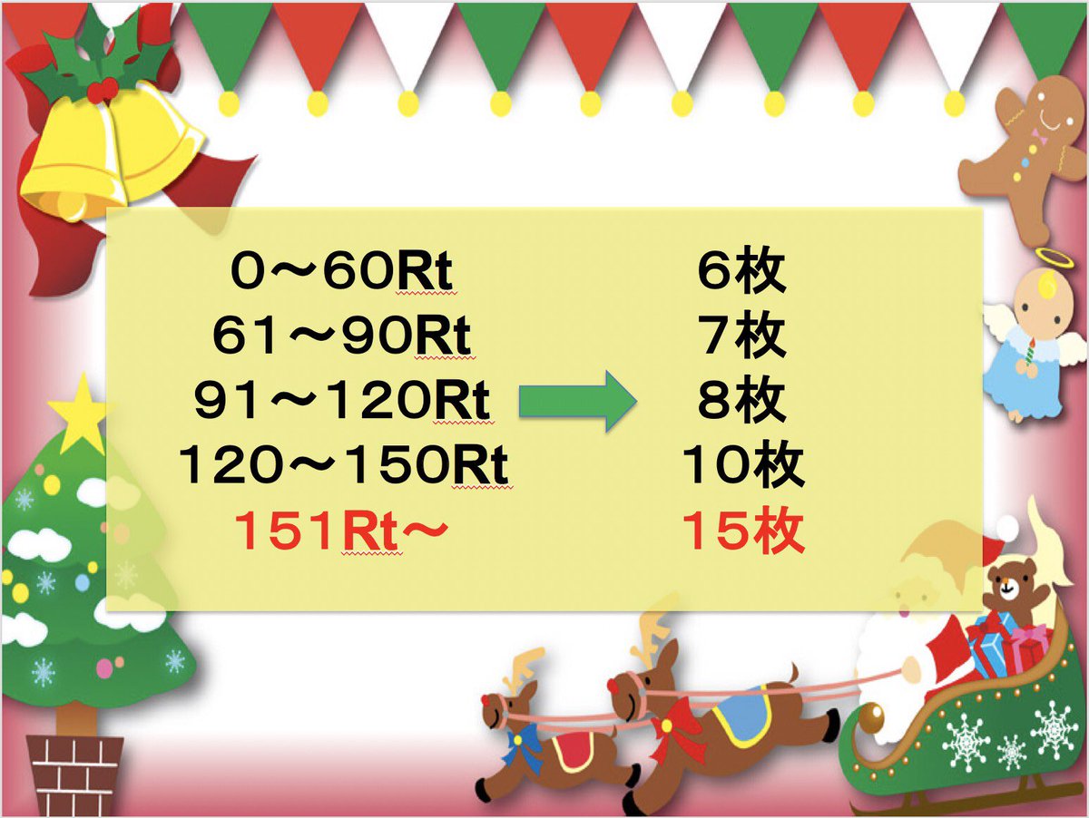 piece_tmu's tweet photo. 💐Twitterリツイート企画 2018💐

サークル選手権の抽選景品であるAmazonギフト券500円分🎁
なんとこちらを！
このツイートのリツイート数に応じた枚数を当日お客様にプレゼントします🤩

枚数は画像の通りで最大で15人に当たるチャンス🎉🎊
たくさんのリツイートお待ちしています🙌

#サークル選手権 https://t.co/8tfqYSzyHp