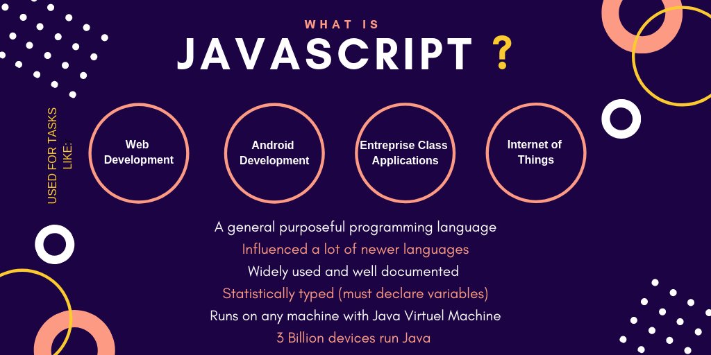 You've seen JavaScript everywhere, but what is it really? 🧐
Here's our brief overview of it! 😁#designgame #javascript #infographic #digital #coding #sparkacademy