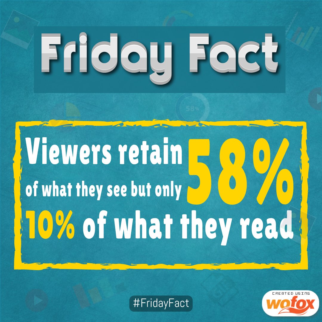 WofoxApp's tweet photo. FridayFact: Viewers retain 58% of what they see which is why visual content plays a huge role in your marketing endeavors.
#ContentMarketing #MadeWithWoFox #BetaTesting #WoFox https://t.co/0BFSQvlVIa