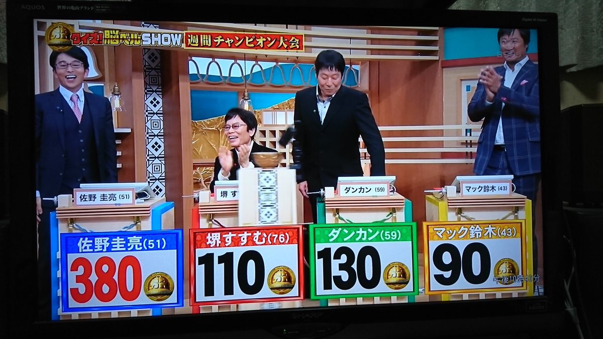 佐野圭亮 Twitterissa クイズ脳ベルshow お陰様で週間チャンピオンになれました もう最後は本当に運が良かった 収録の数日前にyoutube見てたのがサーカスでしたから Https T Co V3lya7epel 世の中何が起こるか分かりませんね クイズ脳ベルshow 週間
