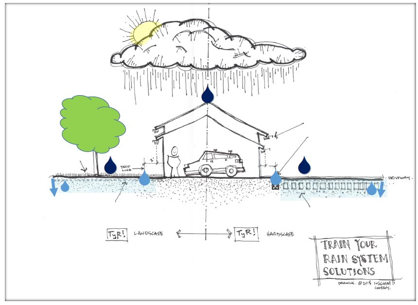 TrainyourRain's tweet photo. It's only a matter of days, now.  @TrainyourRain official roll-out @NewBoCo Launch Day, Tuesday, December 11.  #purposemetpassion #drainageandfloodfix #fullsteamahead https://t.co/g7YPbGJNYt
