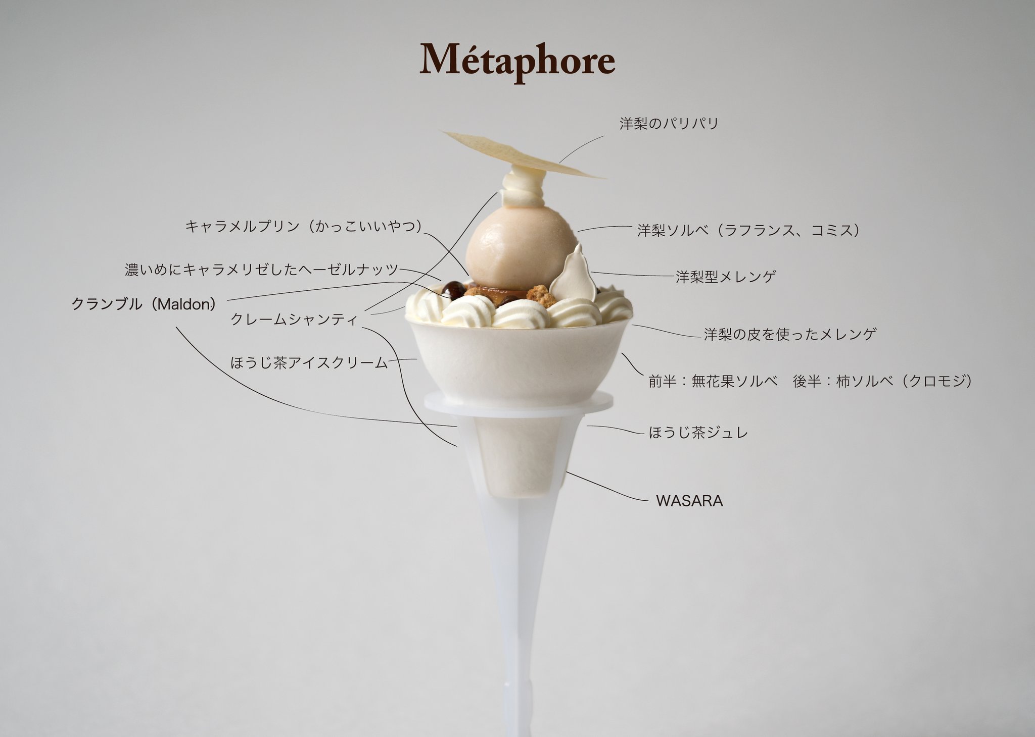Srecette No Twitter 14作目のパフェmetaphoreに足を運んでくださった皆さま 本当にありがとうございました Fabcafeに来てくれる人 一人一人に作ることによってパフェが完成していく感覚があります それぞれに体験していただくことで意味を持ちます 未熟な私