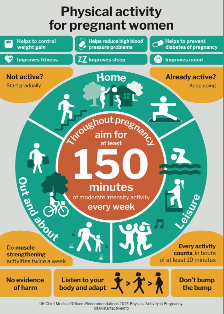 TheActivePhysi1's tweet image. Are you pregnant or know someone who is?

This is the recommended physical activity guidelines for pregnant women from gov.uk.

#loveactivityhateexercise #activephysio #keepingfit #active #pregnancy #pregnantlady