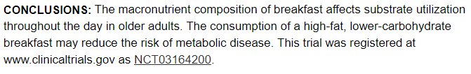 Thecarnivorous1's tweet photo. Eating carbohydrates for breakfast is quite possibly the worst thing you can do for your body all day. https://t.co/Qryj2oBFa6