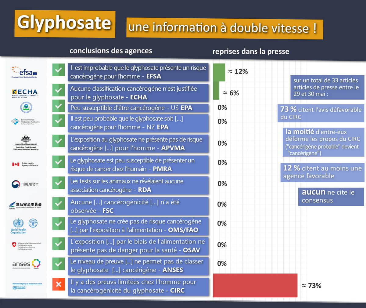 @Glyphosate21 @jaimedijon