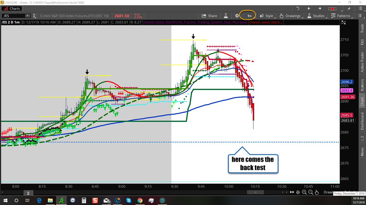 Russell 2000 Emini Futures Chart