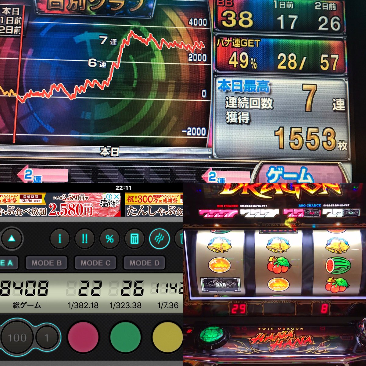 鬼ハナ 全国華々連合会 石川支部長 On Twitter たまにはいいよね 総8408ｂ38r19合1 147 サイドランプ赤4緑4黄7青4 レトロ2 28ビック龍玉 赤1緑1黄1青1 朝一赤1レグ後なし レアなのいっぱいあった リプレイ入賞音遅れやバイブベル ワンチャン6 これをきっかけに