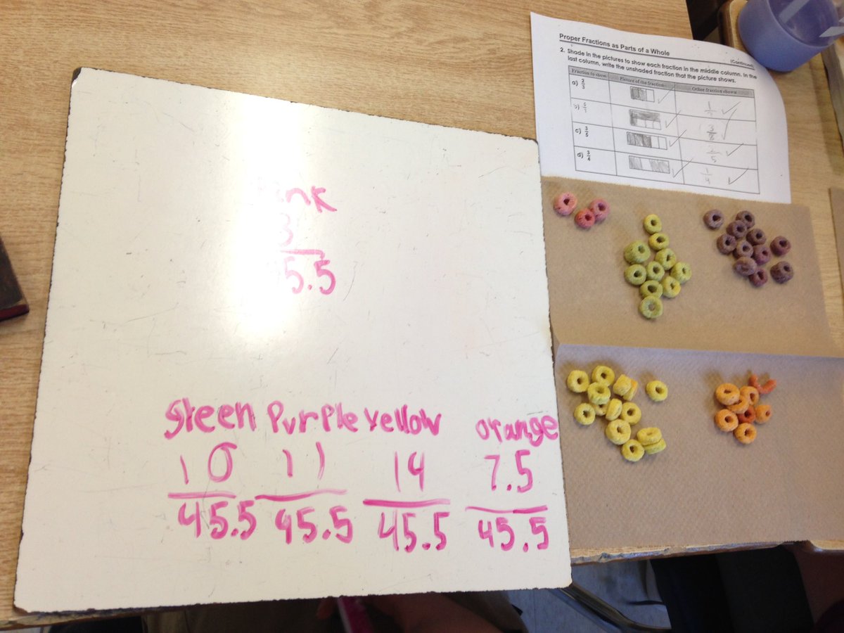 Burlock_class's tweet photo. Math with treats...of course!fractions as a set @JSPSJets https://t.co/vYhaKrAcxj