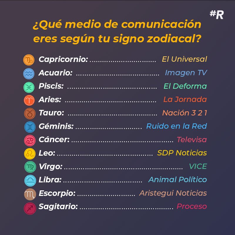 Qué r eres de acuerdo a tu signo zodiacal?