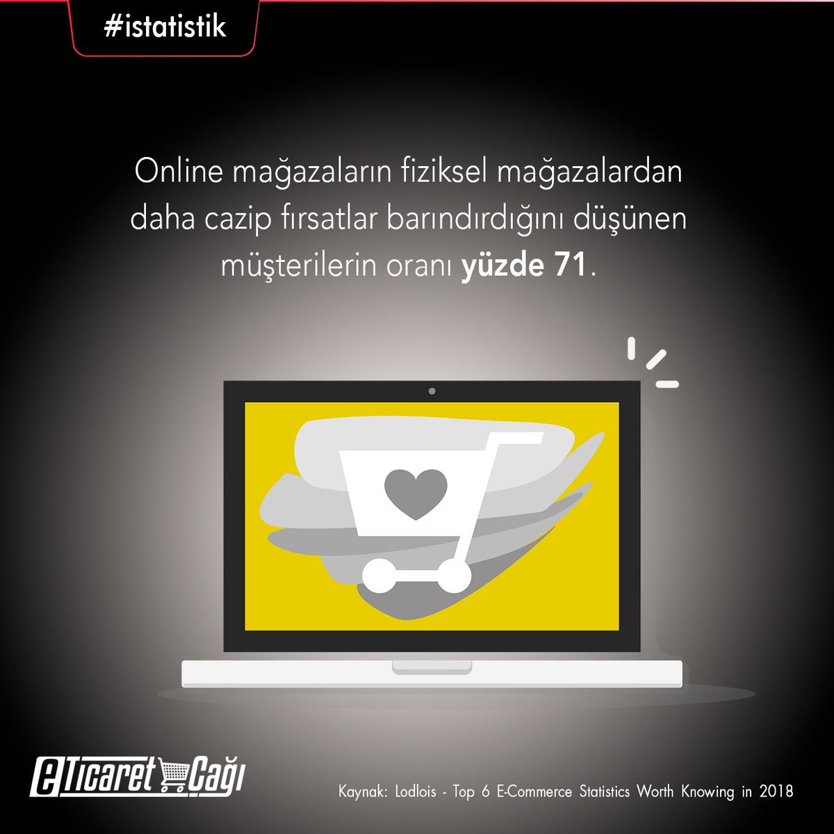 #eticaret #EticaretÇağı #istatistik