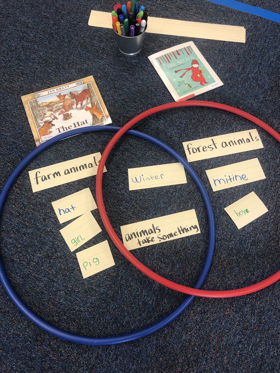 MrsGucinski_1st's tweet image. Readers used a Venn Diagram to compare and contrast two read aloud texts. Then they completed their own diagram with a friend! #FridayMotivation #visualtools
