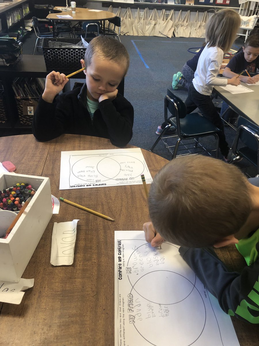 MrsGucinski_1st's tweet image. Readers used a Venn Diagram to compare and contrast two read aloud texts. Then they completed their own diagram with a friend! #FridayMotivation #visualtools