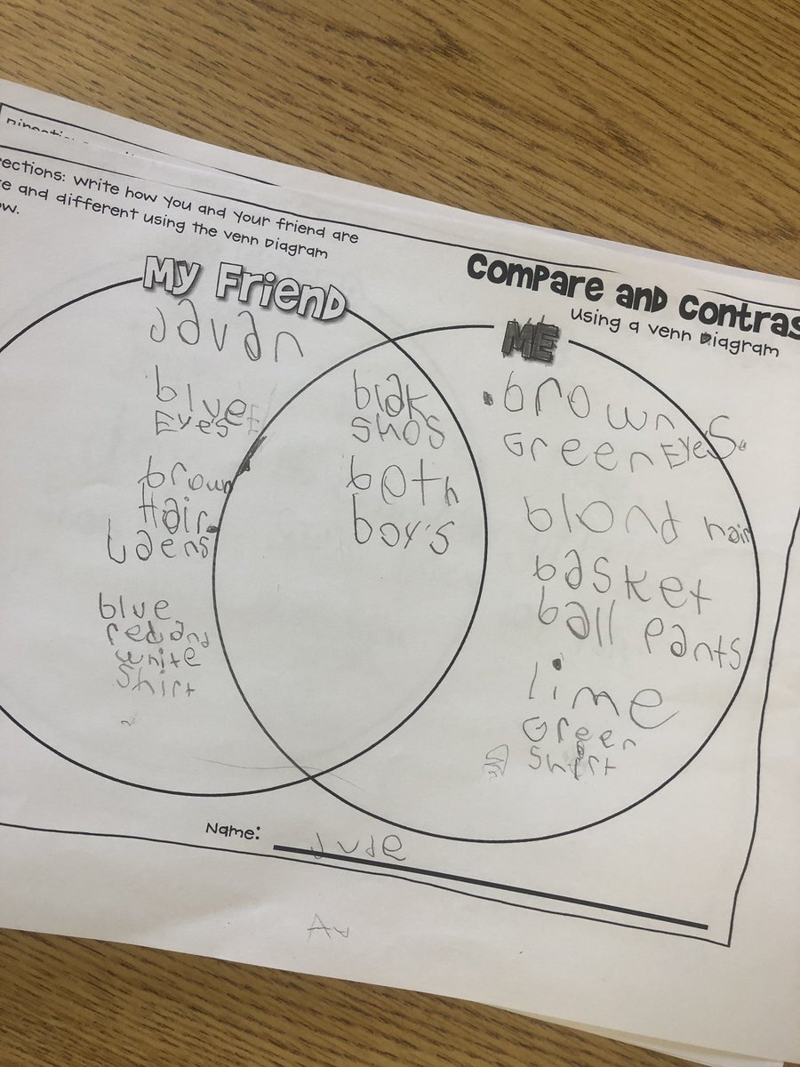 MrsGucinski_1st's tweet image. Readers used a Venn Diagram to compare and contrast two read aloud texts. Then they completed their own diagram with a friend! #FridayMotivation #visualtools