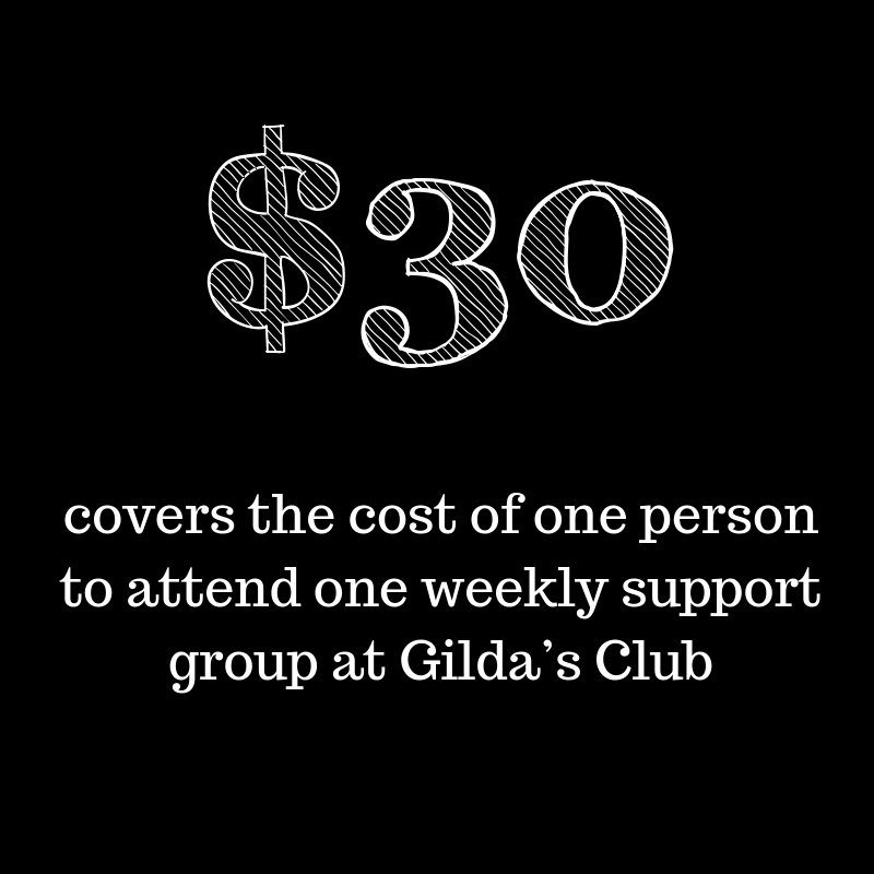 Did you know that your donation of $30 covers the cost of one person to attend a weekly support group <a href="/GildasClubSFL/">Gilda's Club SFL</a>? Donate this holiday season to ensure that people impacted by cancer continue have access to free weekly support groups. bit.ly/GCEndOfYear   #cancersupport