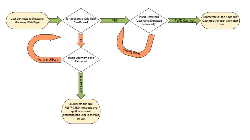 citrix's tweet image. Thanks to N-factor &amp;amp; Smart Access features, Citrix ADC and Citrix Virtual Apps and Desktops can work together to deliver a superior, secure user experience. 🤓 #CitrixTechBytes citrix.com/blogs/2018/11/…
