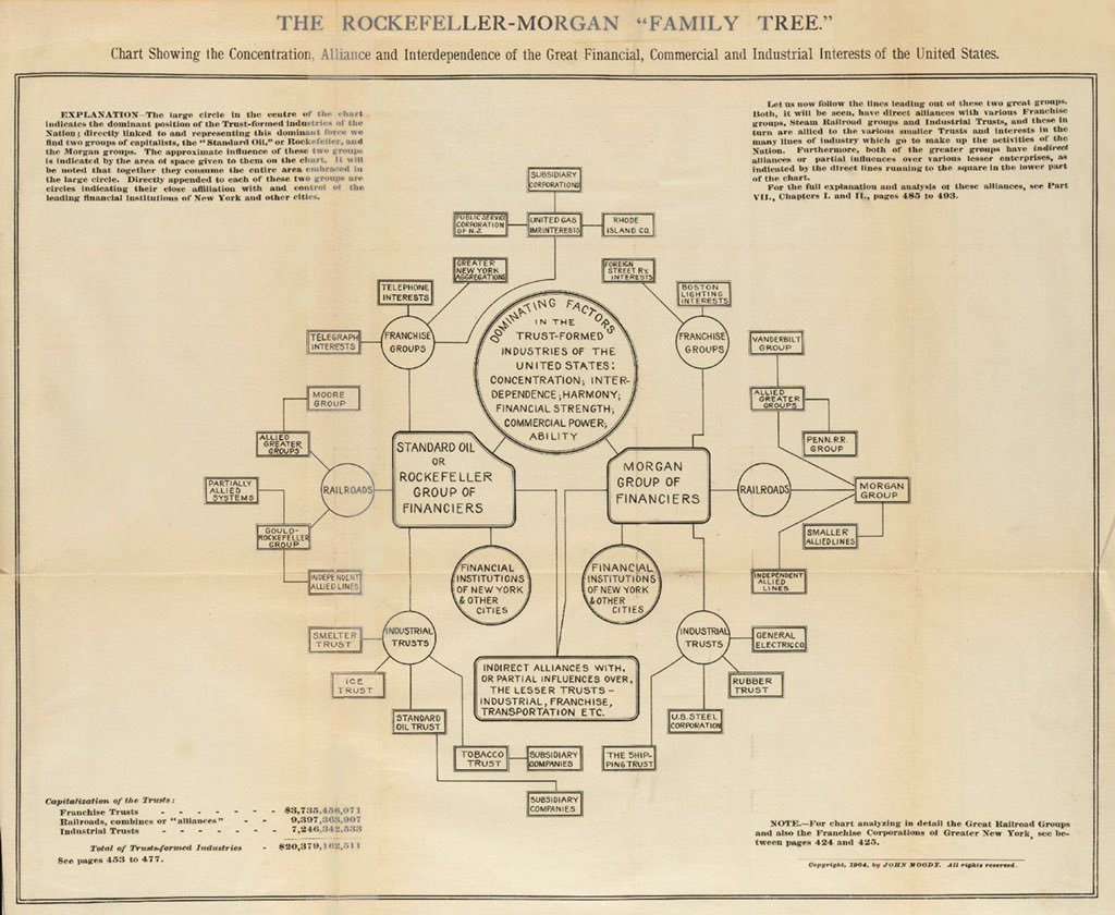 As we know, Rockefeller was a TRUSTEE For the  #Payseurs.TRUST formed for the Industries of the United States. Also, Standard oil stocks and others were called TRUSTS.  @POTUS  #QAnon  #QArmy  #WWG1WGA  #TRUST  #PatriotsUnited