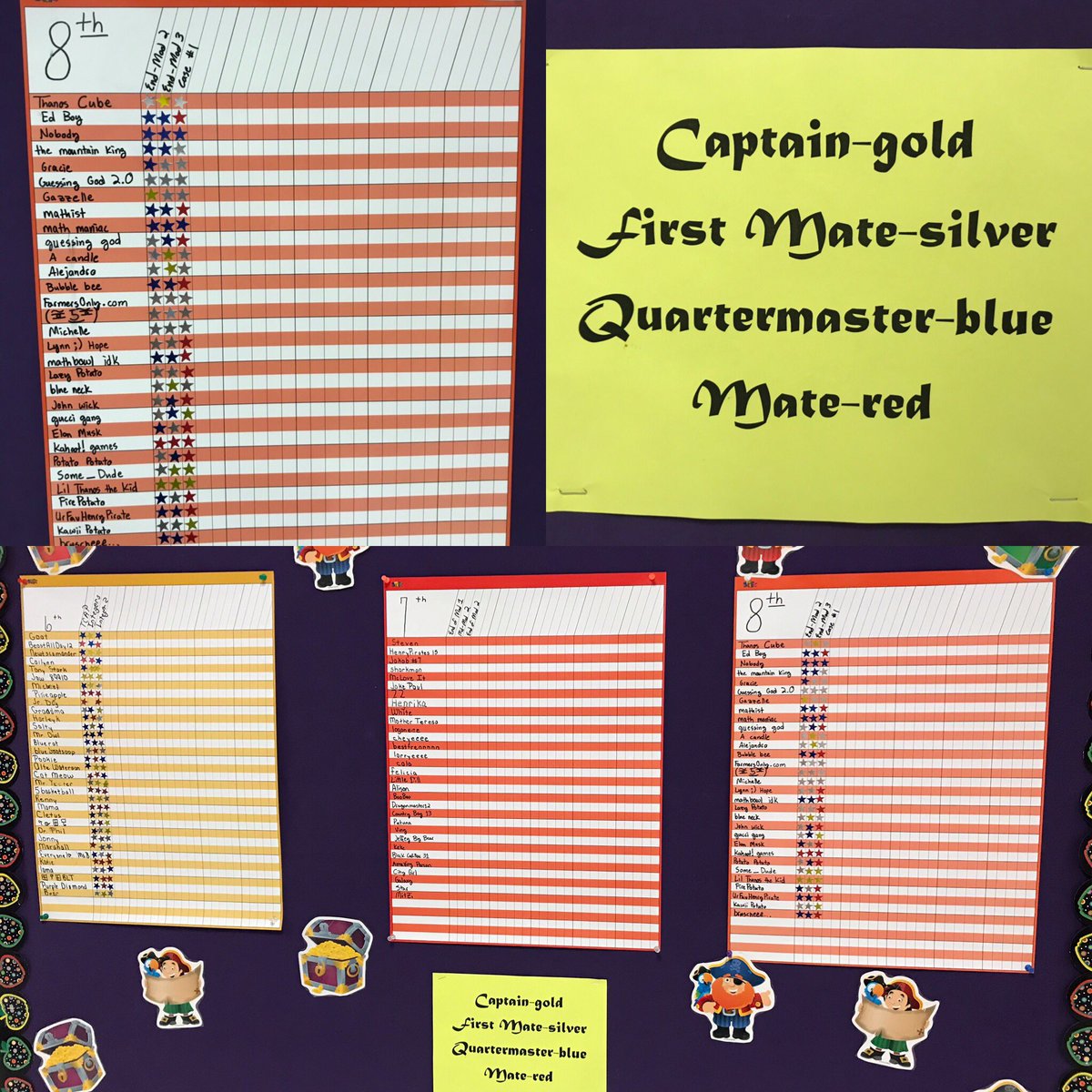 robindhouse's tweet photo. Tracking math data in order to set sail for success, Pirate Style.  Notice, the made up, student created identities 😊 #HESPirateLife #hcsucceeds https://t.co/8dvLWcocWV