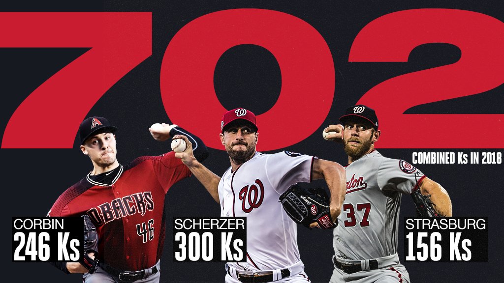 MLBStats's tweet photo. The next-closest trio in the NL had 99 fewer Ks. 😱 https://t.co/gz1eziLaqv