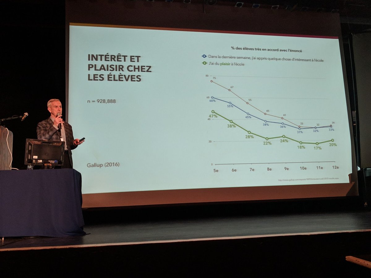 petitbenoit's tweet photo. Entretenir le plaisir à l'école est tout un défi nous rappelle @FrancoisGuite, mais c'est aussi ça qui peut influencer le plus la motivation des apprenants. #PedNum https://t.co/znB84bU2Cj