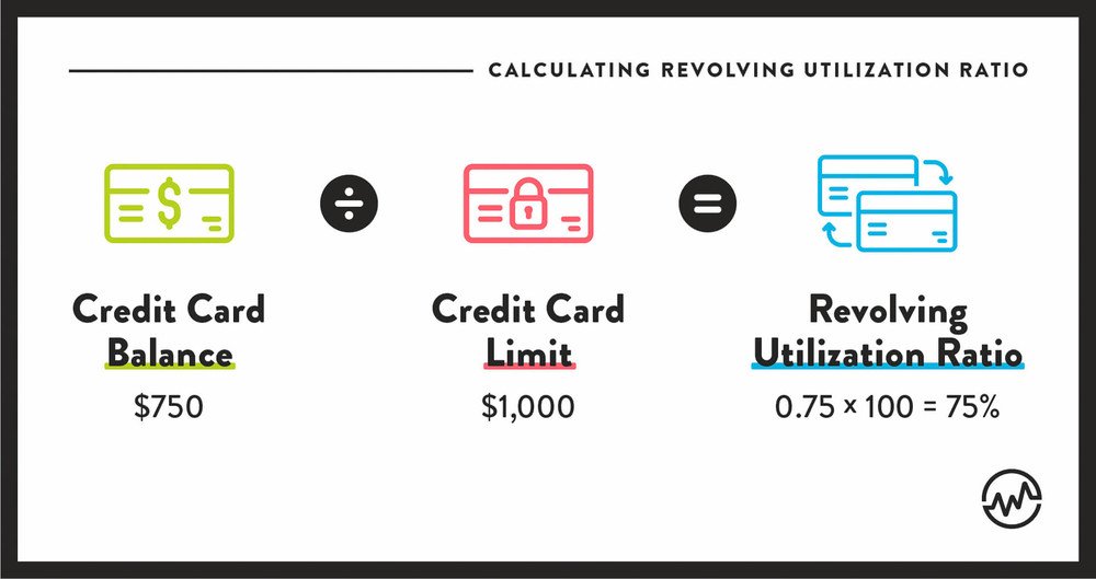 Credit Card Utilization Chart