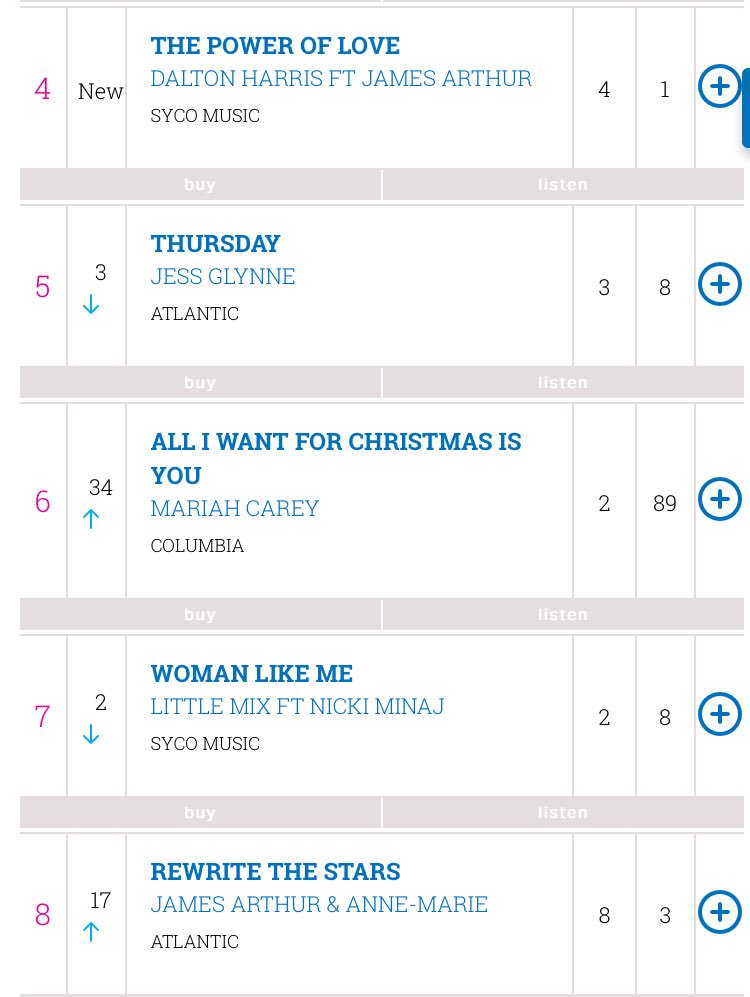 JamesArthur23's tweet image. ❤️ @harrisdalton @AnneMarie @officialcharts