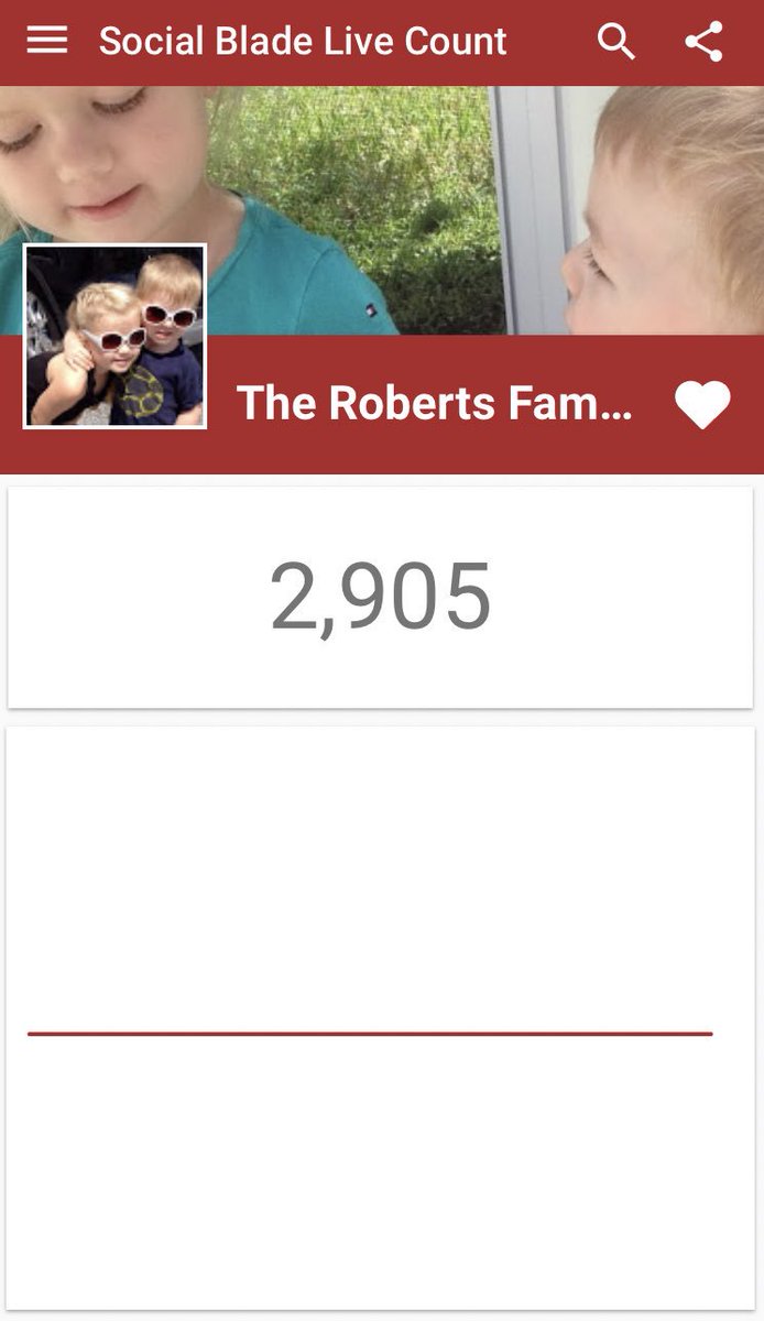 WeAreTheRoberts's tweet photo. Closing in on 3K! Let’s go!! #FridayMotivation #FridayFeeling https://t.co/HFsFjnrOIL