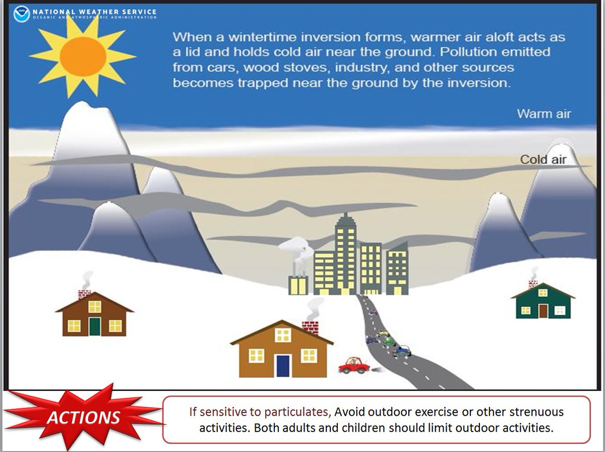NWSPocatello's tweet image. Air Quality Alerts are in effect for #Pocatello, #Chubbuck and across Franklin County through Monday. Why are Air Quality alerts being issued in December? It's called an inversion - take a look at what that is. #idwx #inversion