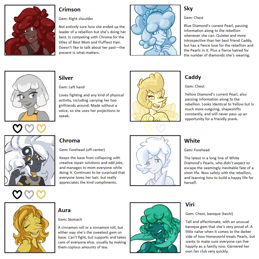 cym70's tweet photo. π A small guide to all the Pearls in #FindingStarsInDesolateSkies~ I'll keep this updated as the story progresses! π
Fic is here: https://t.co/bkbffXYW4D https://t.co/poWfVmsMTI