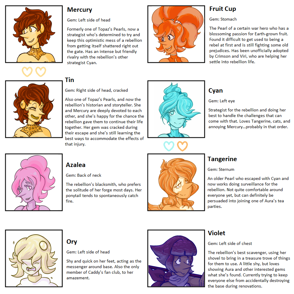 cym70's tweet photo. π A small guide to all the Pearls in #FindingStarsInDesolateSkies~ I'll keep this updated as the story progresses! π
Fic is here: https://t.co/bkbffXYW4D https://t.co/poWfVmsMTI