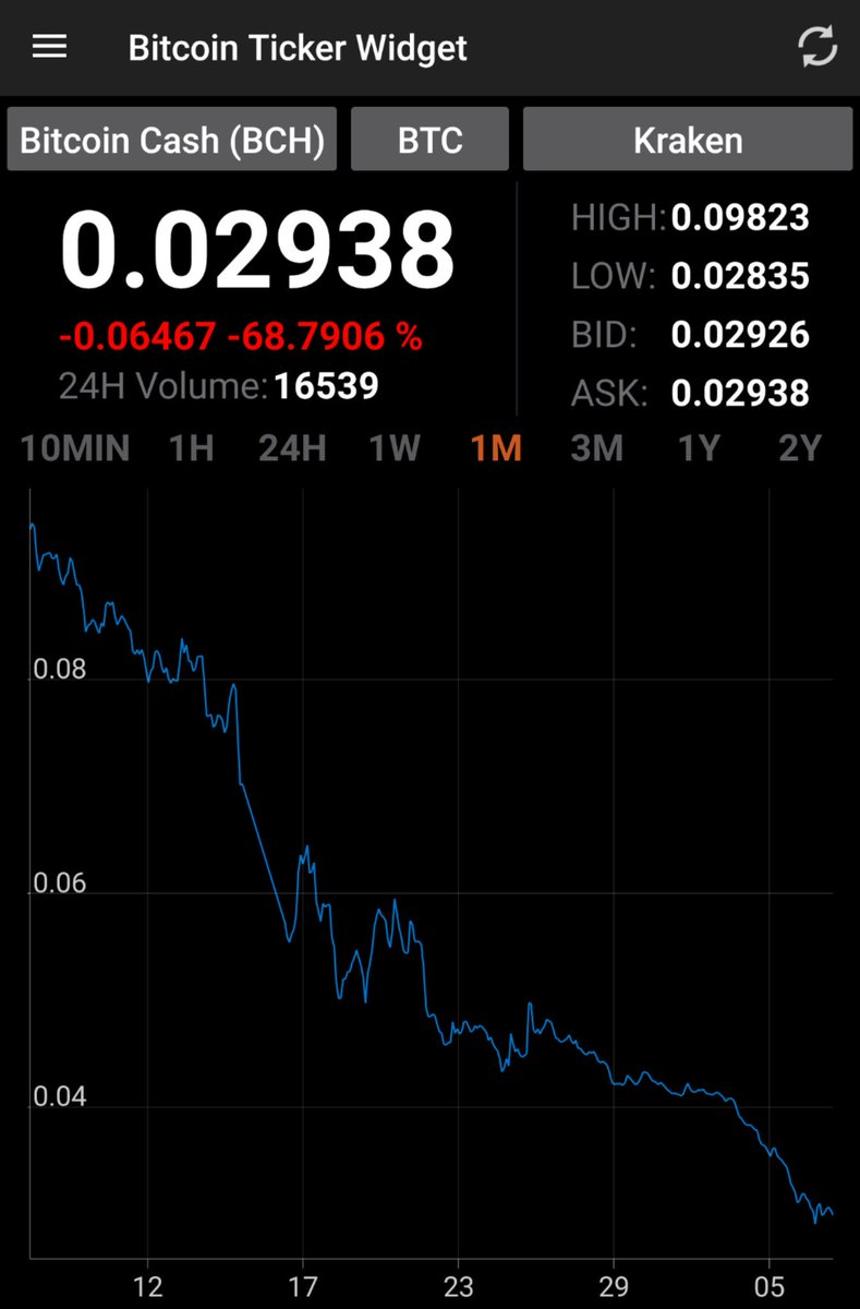 Pro Bitcoin aka BTC tweet media