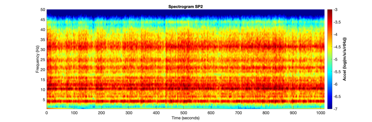 NASAInSight's tweet photo. Missed the news briefing on the #SoundsOfMars caused by Martian wind? Listen here: https://t.co/1De4MqeM1M https://t.co/hGBouPZuQJ