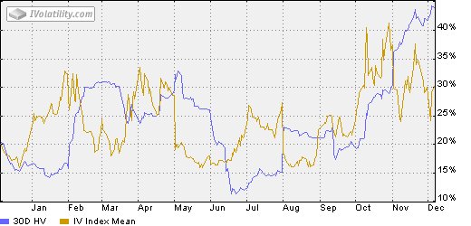 Call Put Chart