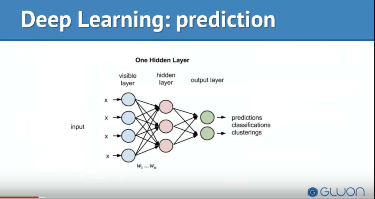 java's tweet image. Free AI Training - Java-based deep-learning tools to analyze and train data, then send the resulting changes back to the server.

@johanvos
#Java #MachineLearning 

youtube.com/watch?v=MXH_nn…