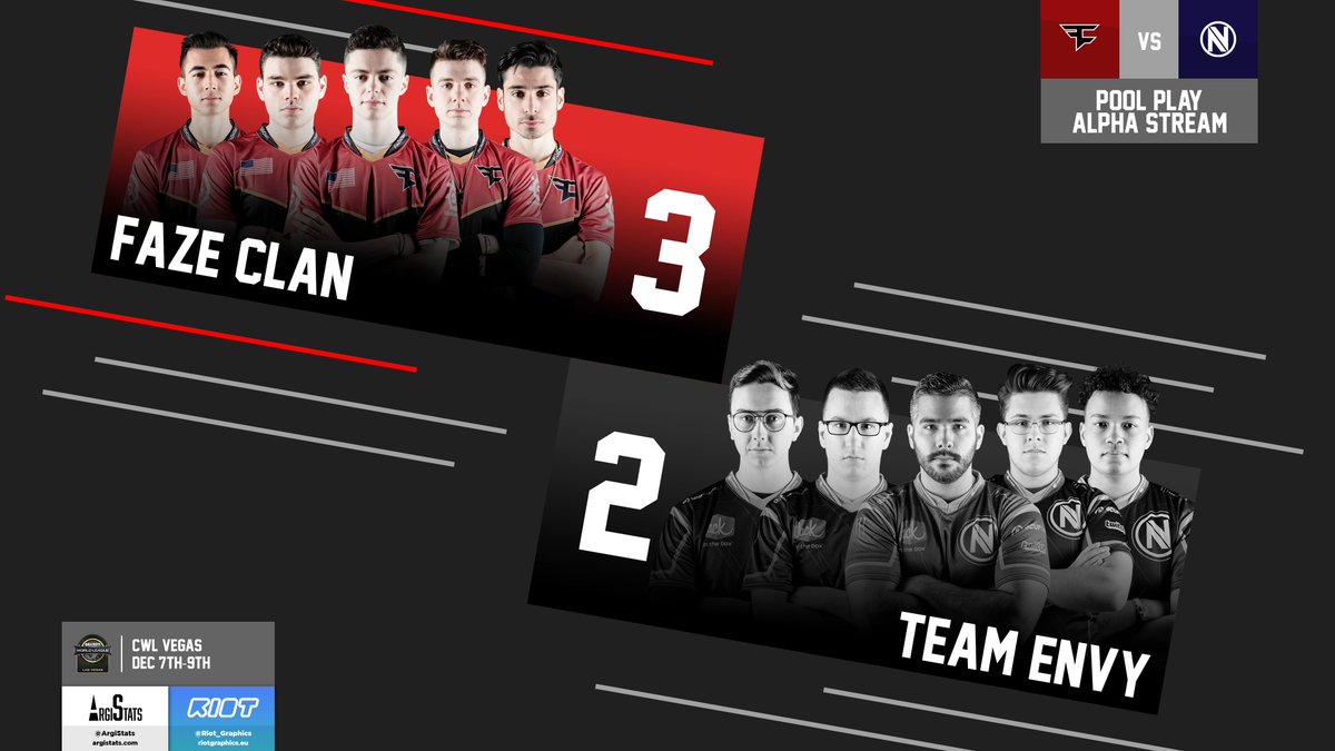 ArgiStats's tweet image. .@FaZeClan shut down the reverse sweep as they dominate Arsenal SND 6-0, finishing the series 3-2 over @Envy on Alpha at #CWLVegas