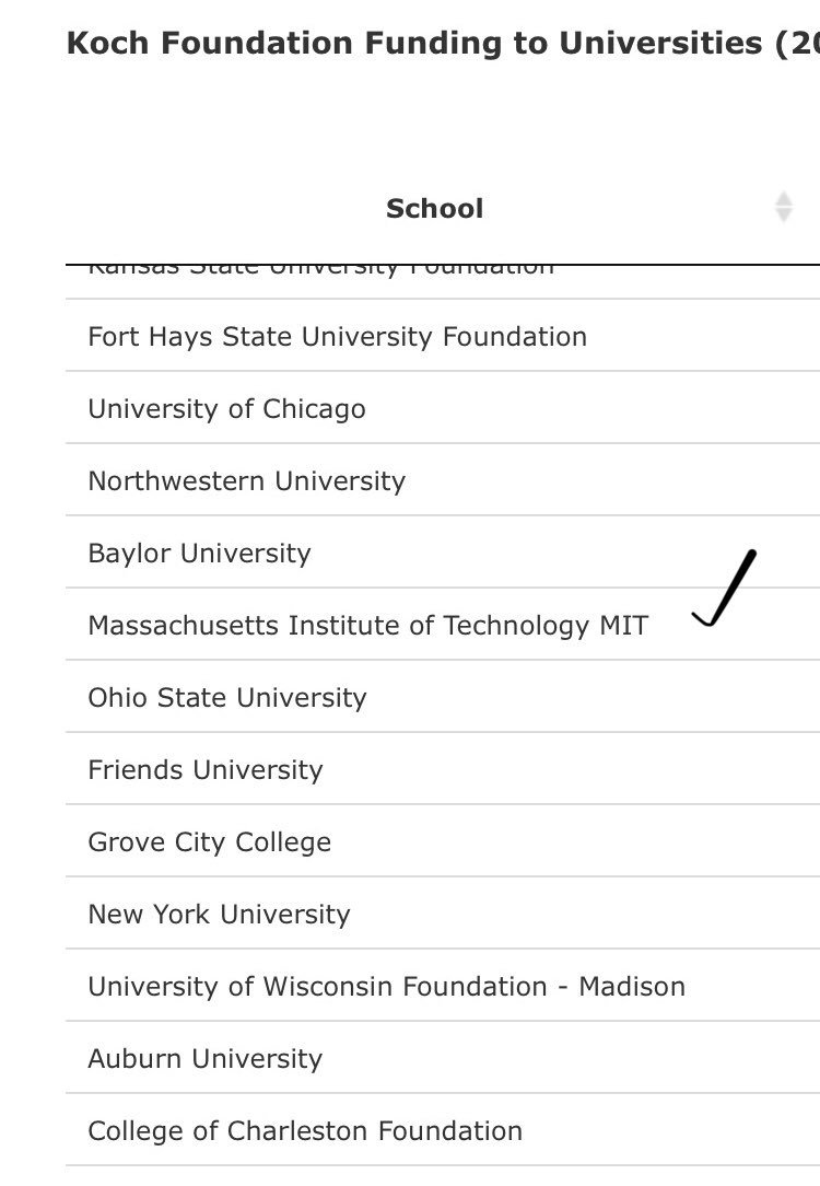 Koch University Funding Database  Massachusetts Institute of Technology (MIT)  http://polluterwatch.org/charles-koch-university-funding-database