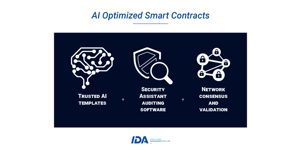 Transactions within the $IDA Ecosystem are executed through #smartcontracts. Considering the immense value of #digitalassets, security is of highest priority, which is why IDA uses an #AI security system that achieves contract validation by consensus.

#blockchain #cryptocurrency