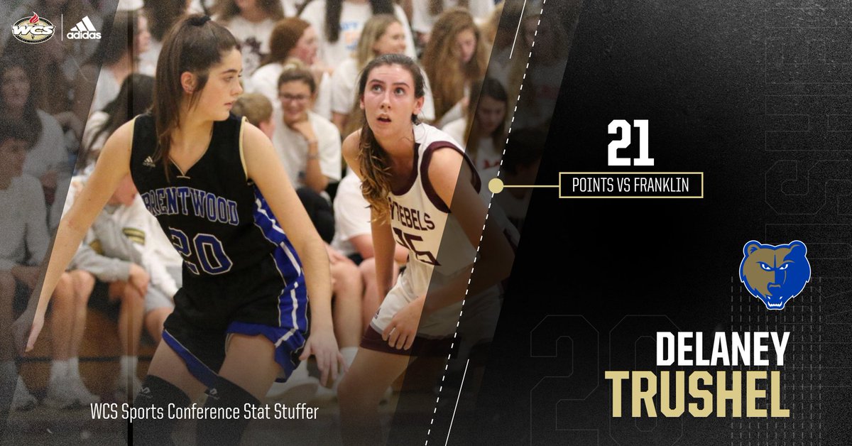 wcsCOAthletics's tweet photo. The #WCSsportsConference #StatStuffer from last week is Delaney Trushel of @wcsBHSAD @wcsBHS Who will be this week's!?!  Photo cred: Becky Williams of @wherald https://t.co/Zy2311sqDY