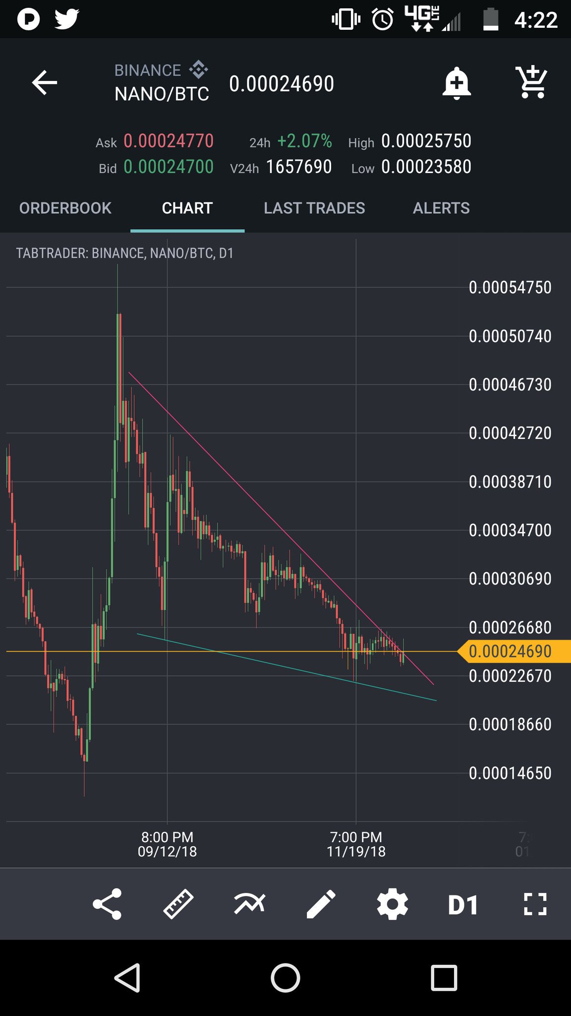 leverage in forex