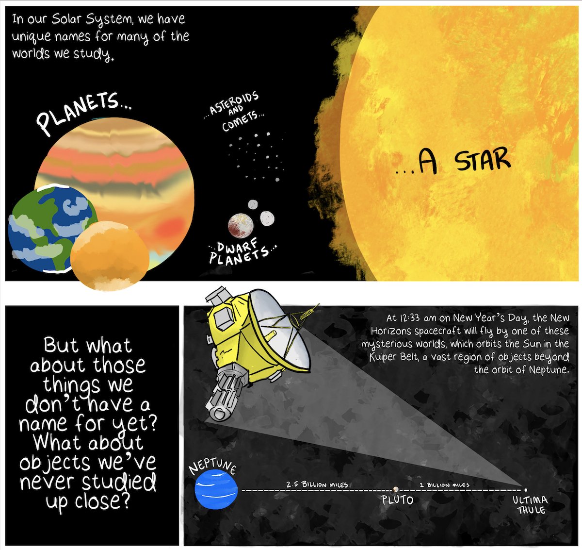 Nasa Solar System On Twitter In Our Solar System We Have