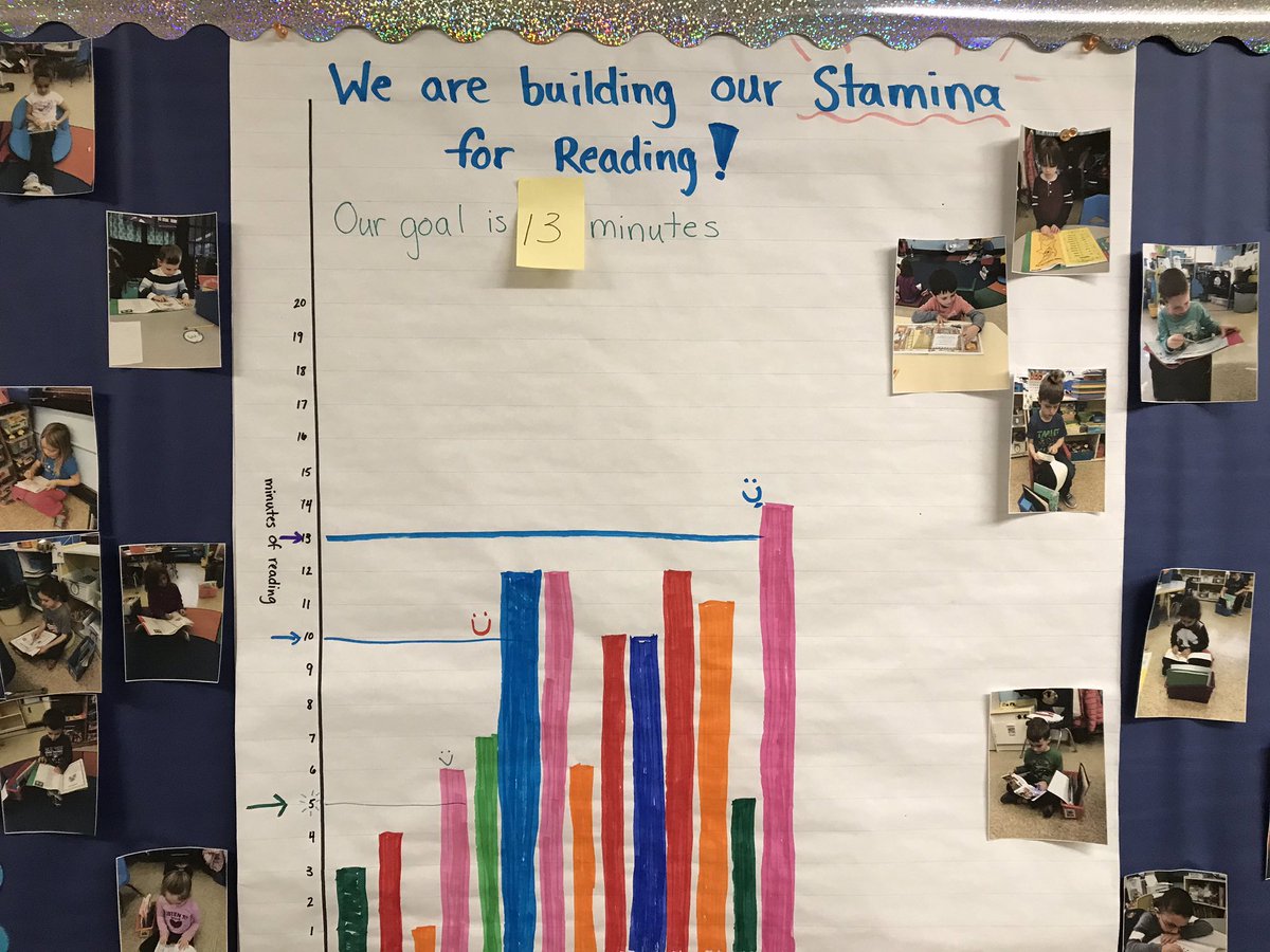 Kindergarteners @ecec_dedham are working hard on building their reading stamina during independent reading!!!!  Go, go, go!!! <a href="/MJWelchDedham/">Michael J. Welch</a> <a href="/DPSAssistantSup/">Dr. Ian Kelly</a> <a href="/heatherlynne65/">Teaching, Learning, & Innovation</a> <a href="/KristenCannon11/">Kristen Cannon</a> #dedhamps