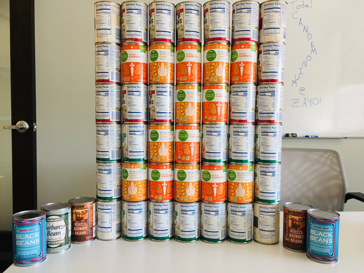 Candemonium1's tweet photo. Very Zimple @ZayoGroup , much like Candy Warhol's work. Thanks for helping CAN HUNGER in the Boulder Valley! https://t.co/hpo9QOHtjP