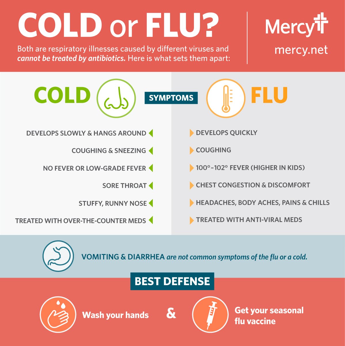 FollowMercy's tweet photo. Do you have a cold? Or is it the flu? Sort out the symptoms, then find care close to you: https://t.co/xKfYAdypEr. #flu #NIVW #FluWeek https://t.co/7gff6VhsUC