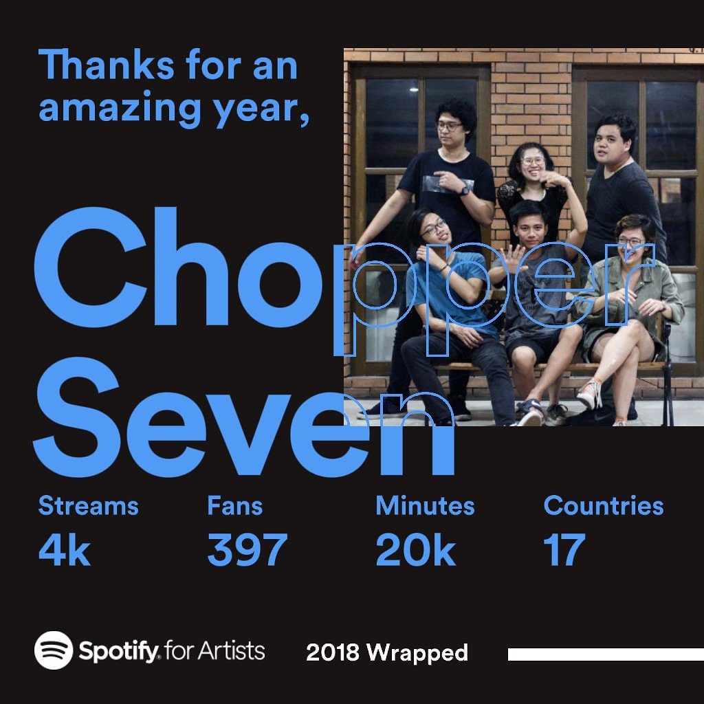 ChopperSeven's tweet photo. These are not big numbers but we really do appreciate your support guys! 😁😁 Thank you! 💕💕💕💕 https://t.co/AItMyH51VL