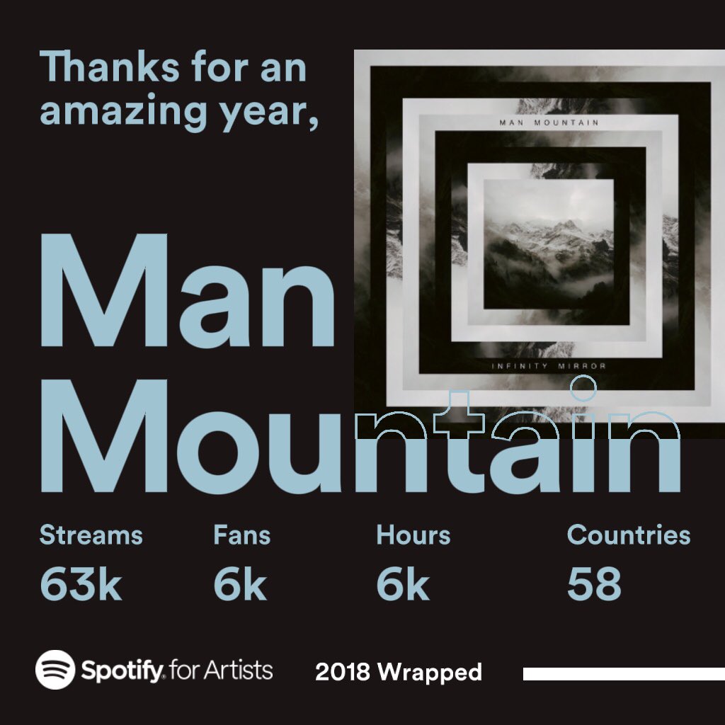Thank you for listening! Of all the musical choices on #Spotify, you chose to spend some time with these songs that mean so much to us. To everyone that listens to our music or cares about what we do, we are eternally grateful. 🖤🙏
